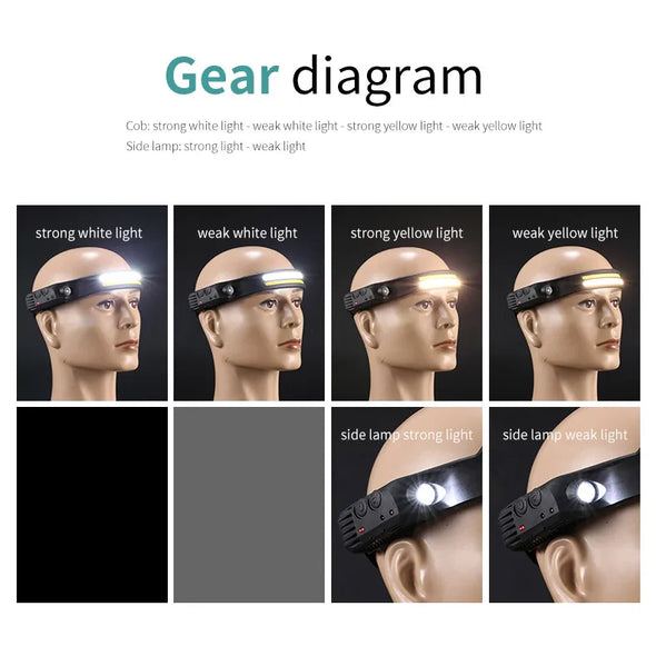 LED Headlamp Sensor Headlight USB Rechargeable Camping Search Light Head Flashlight With Built-in Battery Outdoor Work Light